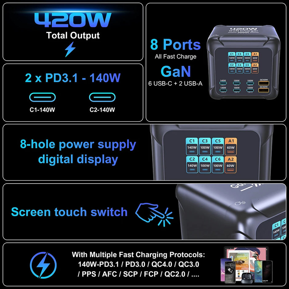420W Gan Charger PPS PD3.1 140W USB Type C Charger Digital Display Fast Charging Station for Macbook Iphone 17 Samsung