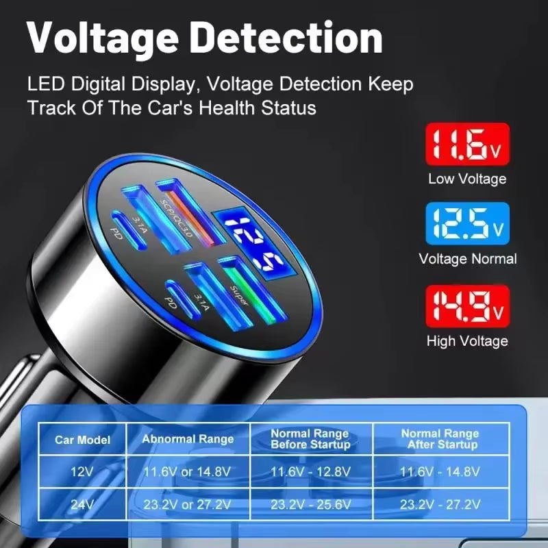 USB C Car Charger Adapter with Voltage Display 6 in 1 Super Fast in Car for Iphone 16 15 Pro Max Samsung Android Phone