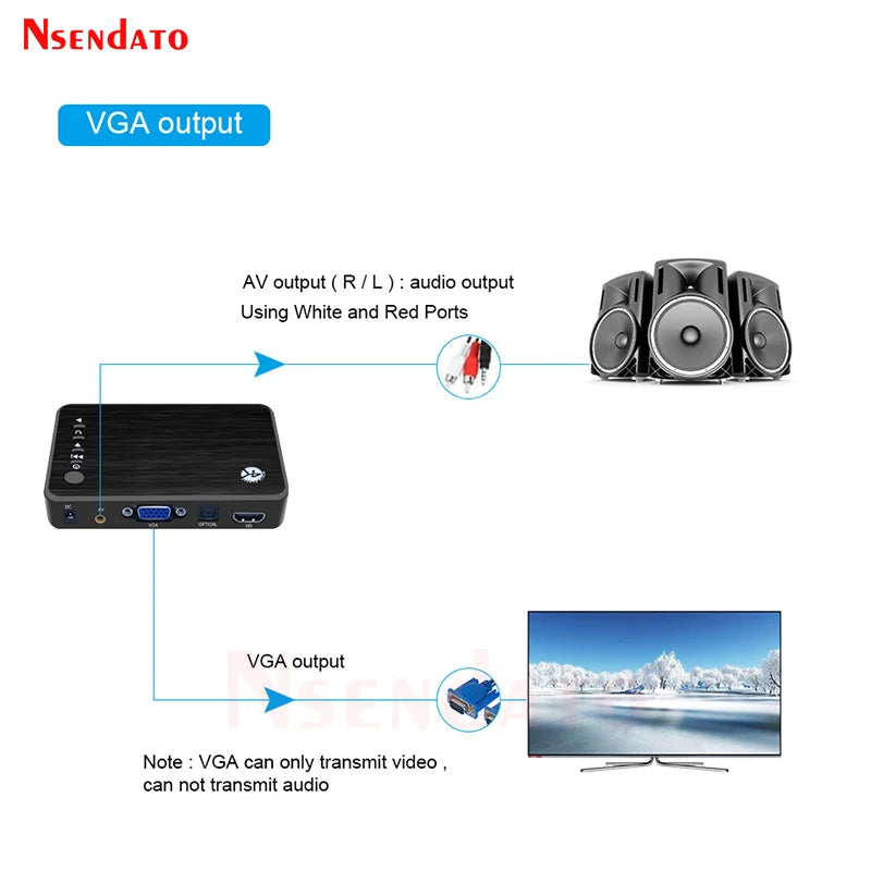 4K Ultra HD Media Player for Car TV SD MMC RMVB MP3 USB External HDD U Disk Multimedia Media Player Box with VGA SD MKV H.265