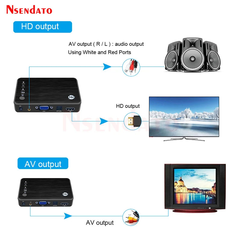 4K Ultra HD Media Player for Car TV SD MMC RMVB MP3 USB External HDD U Disk Multimedia Media Player Box with VGA SD MKV H.265